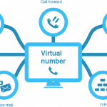 Аренда виртуального номера телефона: гибкость и конфиденциальность в цифровой эпохе